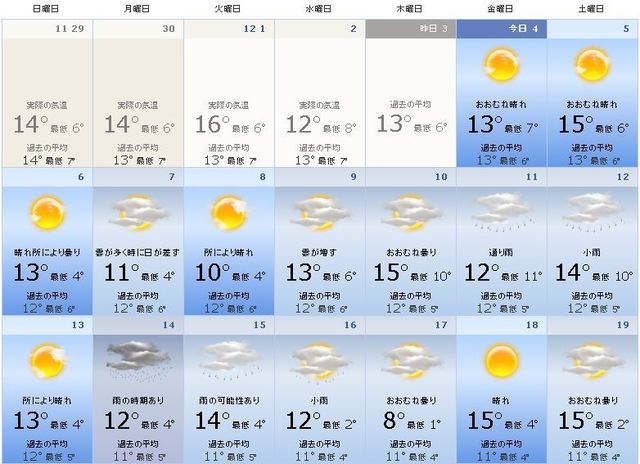 15年9月の天気を大まかに把握しておきましょう 災害列島ジャパン 最新情報