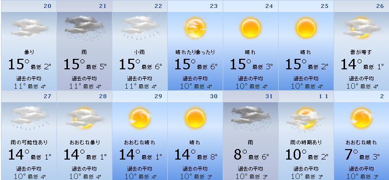 東京の12月の天気予報と気温から服装や災害注意の見通し クリスマスは厚着すると失敗する 災害列島ジャパン 最新情報